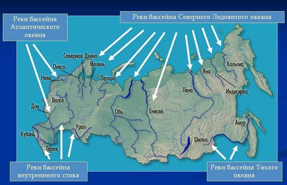 Восстановление и релаксация в морских бассейнах