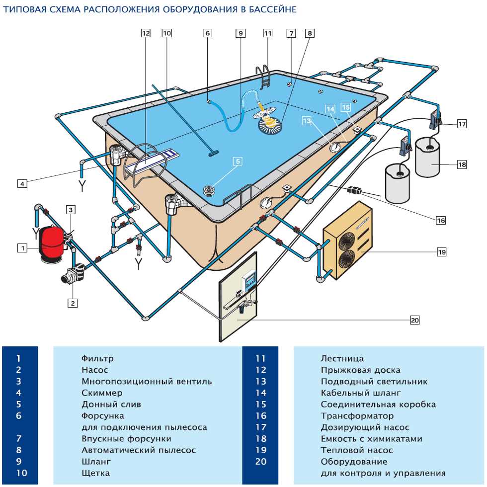 Важное оборудование для бассейна в детском саду