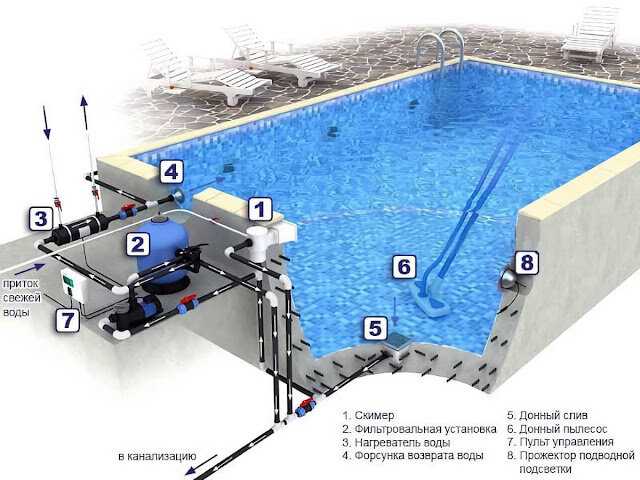 Важность регулярного тестирования и балансирования pH-уровня воды в бассейне