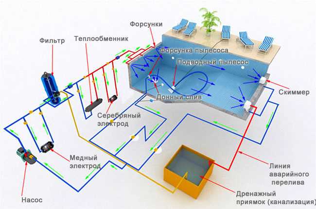 Уход за водой в бассейне — эффективные методы обработки и поддержания оптимального качества